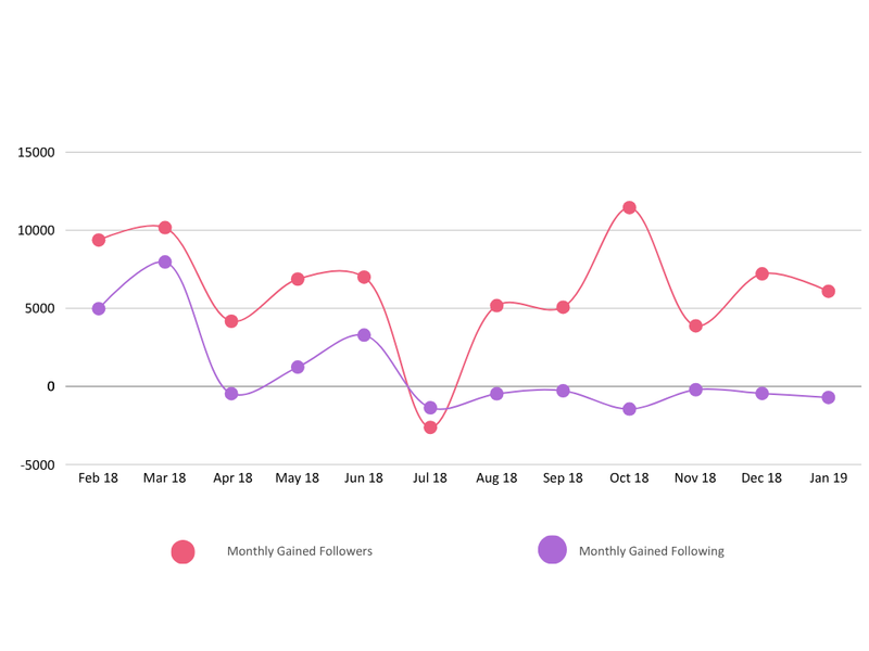 statistics data point alakitan